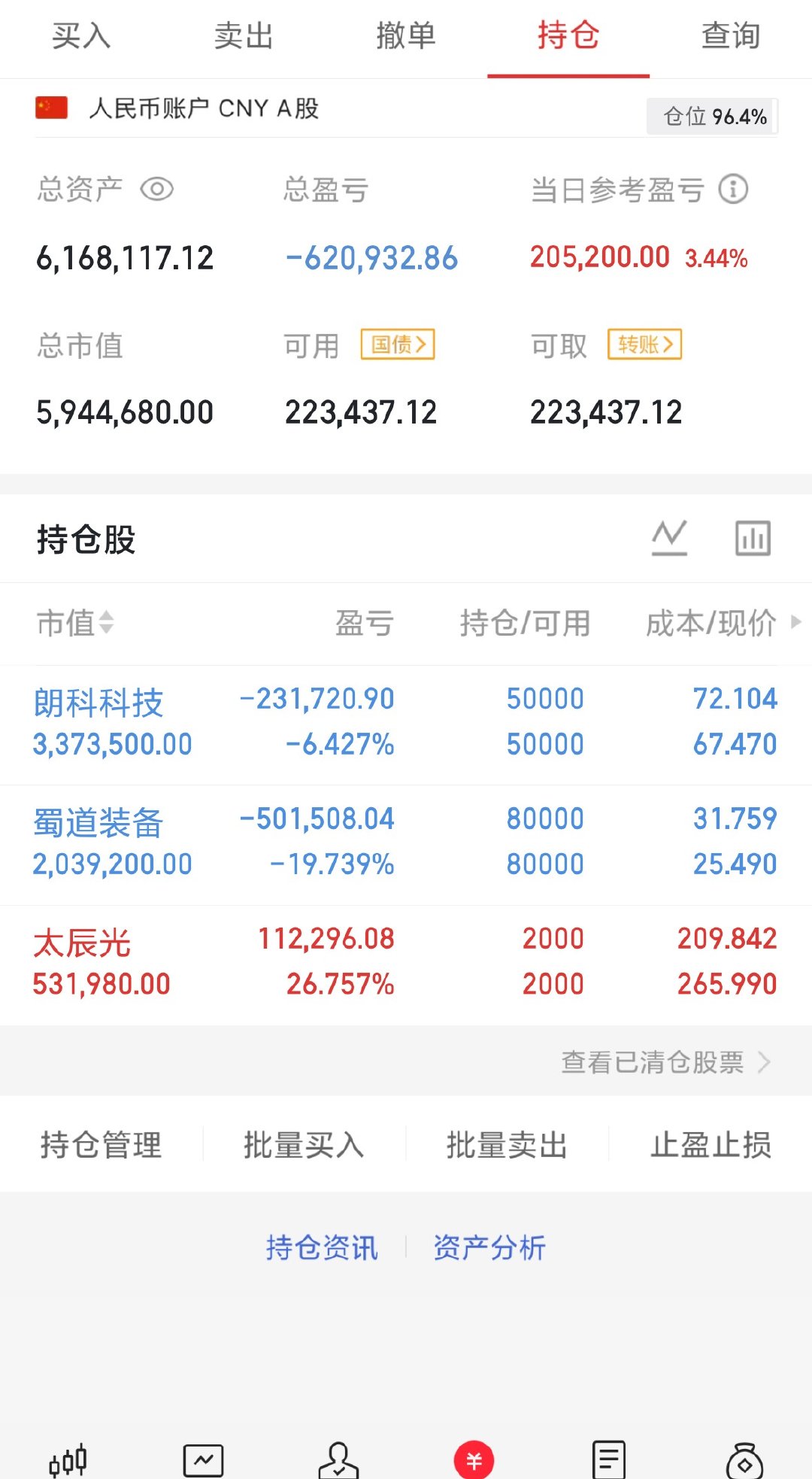 收盘了，时间不负赶路人。休息这么久要开工了 