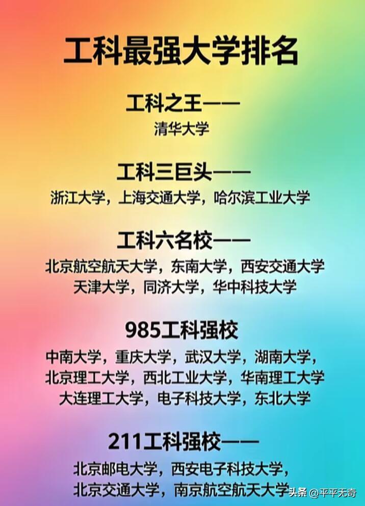 工科最强大学排名出来啦，清华毫无悬念夺冠，不愧是国内顶尖学府，在工科领域那实力杠