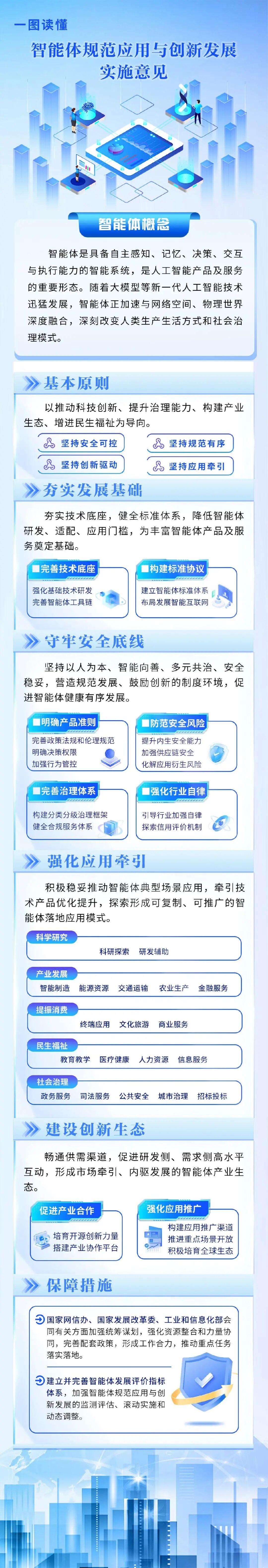 国家网信办、国家发展改革委、工信部联合印发《智能体规范应用与创新发展实施意见》（