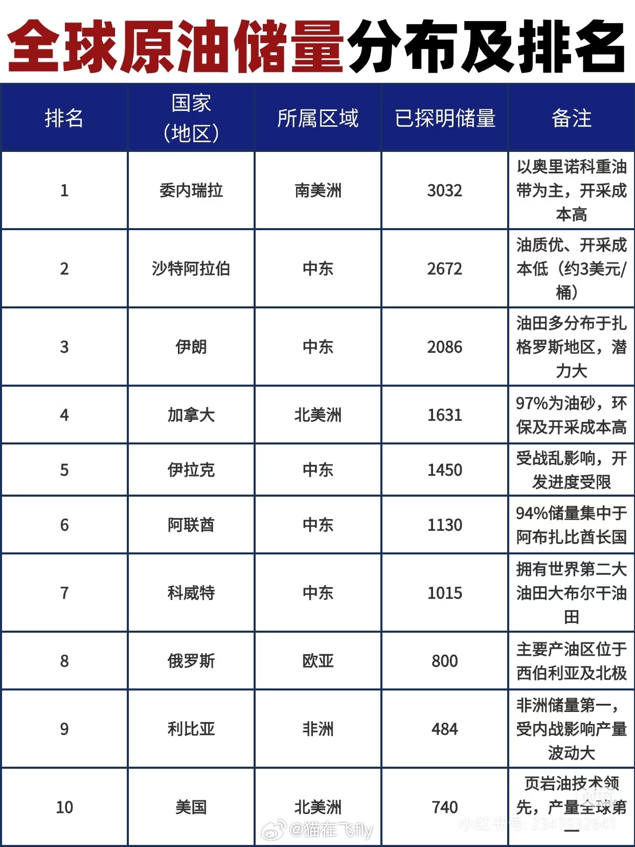 先是委内瑞拉然后是伊朗想合并加拿大也是直白了讲就全是为了油呗以色列对伊朗发动二次