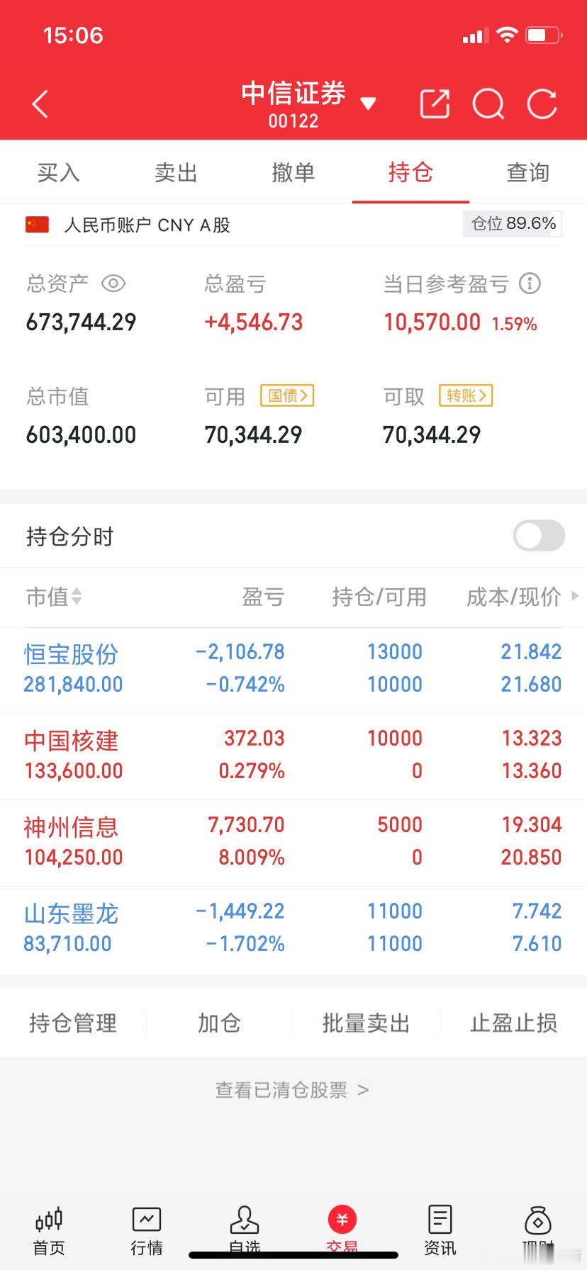 持仓计划当前持仓：山东墨龙、恒宝股份、神州信息、中国核建。手上的票，明天大概率是