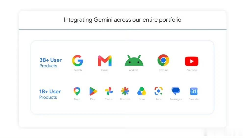 【Gemini月活跃用户数超9亿】谷歌Gemini月活跃用户超9亿6月3日，据I