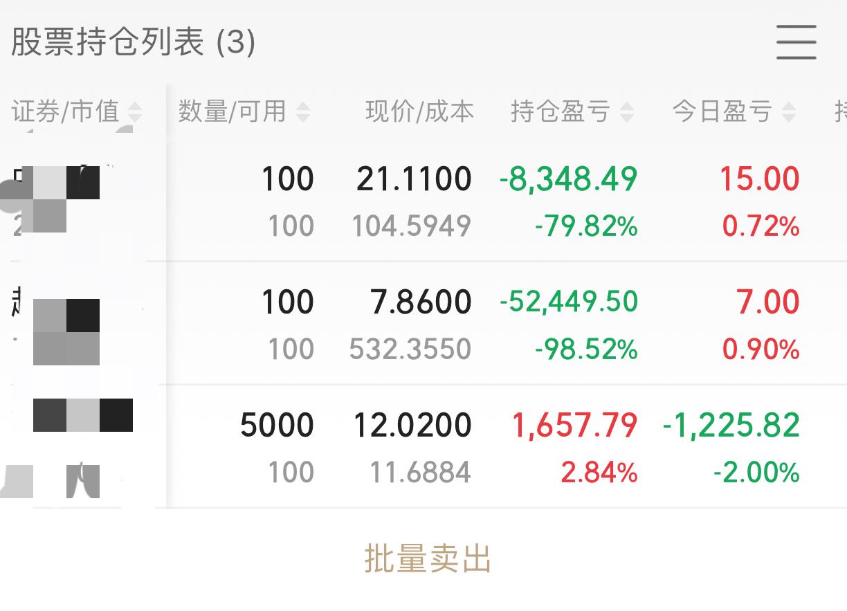 小心翼翼试盘都能连亏三天！今天早上又有多少人和我一样追高被套，虽然说亏的不多，但