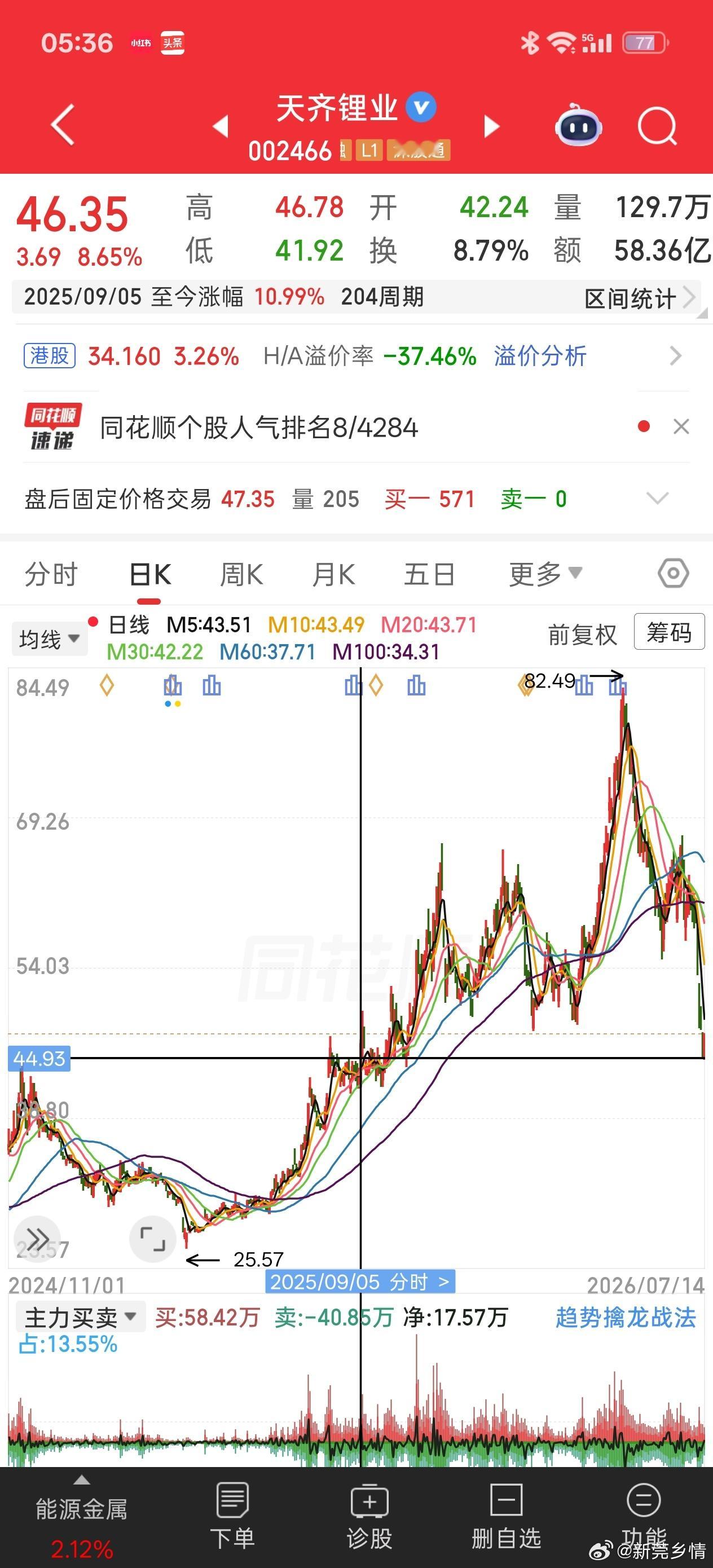 短短个把月腰斩，然后，来一份好业绩。 