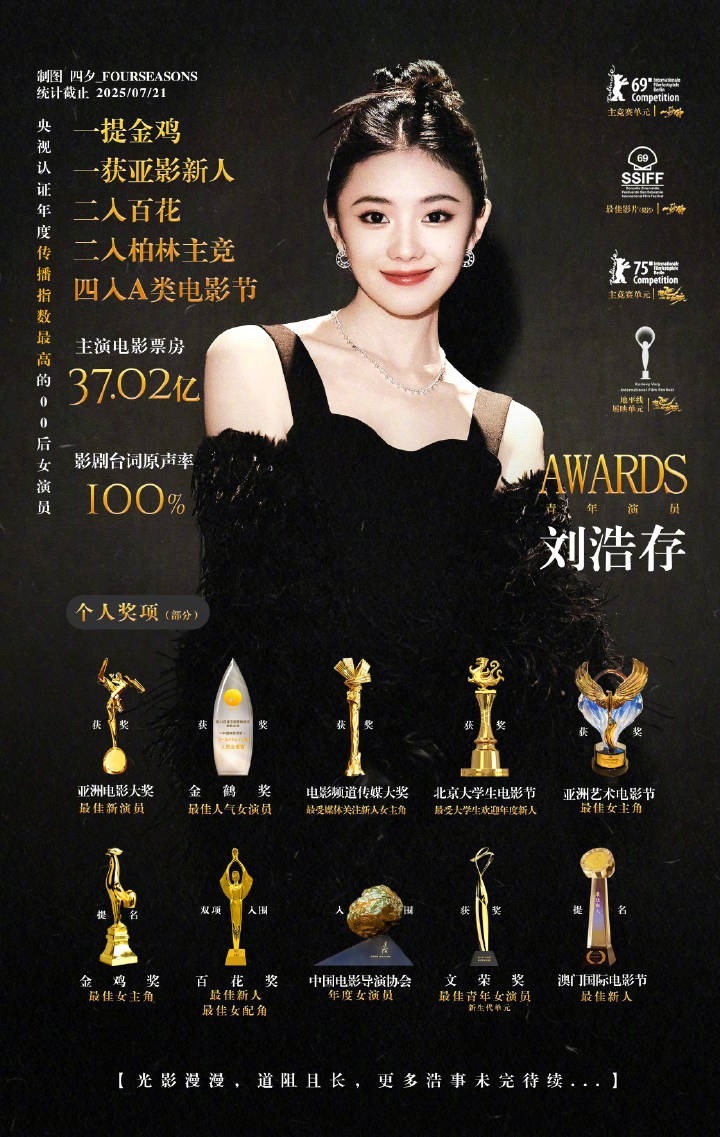 刘浩存、赵今麦实绩图，这两位00花热度都还挺高的！ ​​​