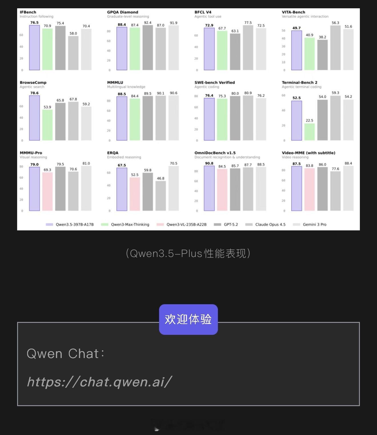 千问Qwen3.5大模型发布不愧是大厂，除夕夜还在卷！阿里今晚要开源新一代千问大