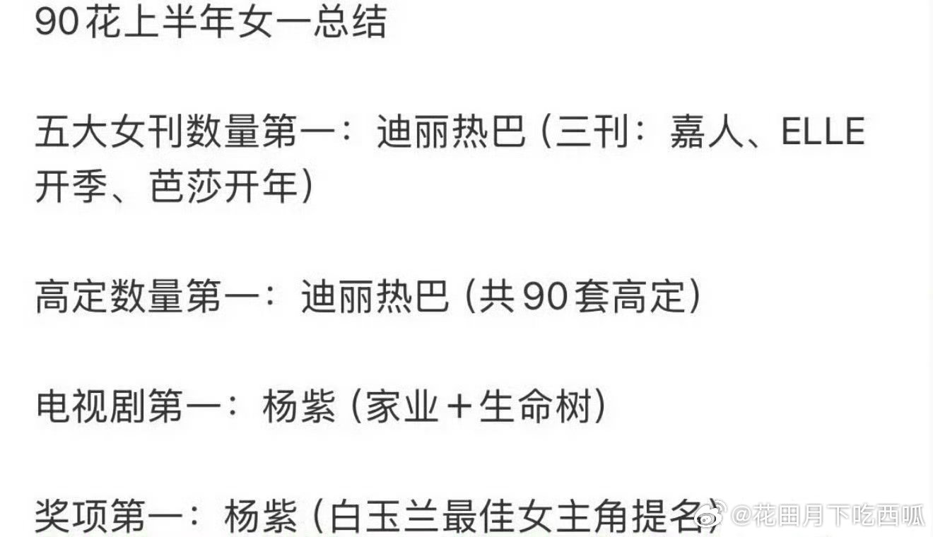 投：网友总结90 top🌸巴紫今年的成绩，体感谁现在发展势头更好？迪丽热巴：五