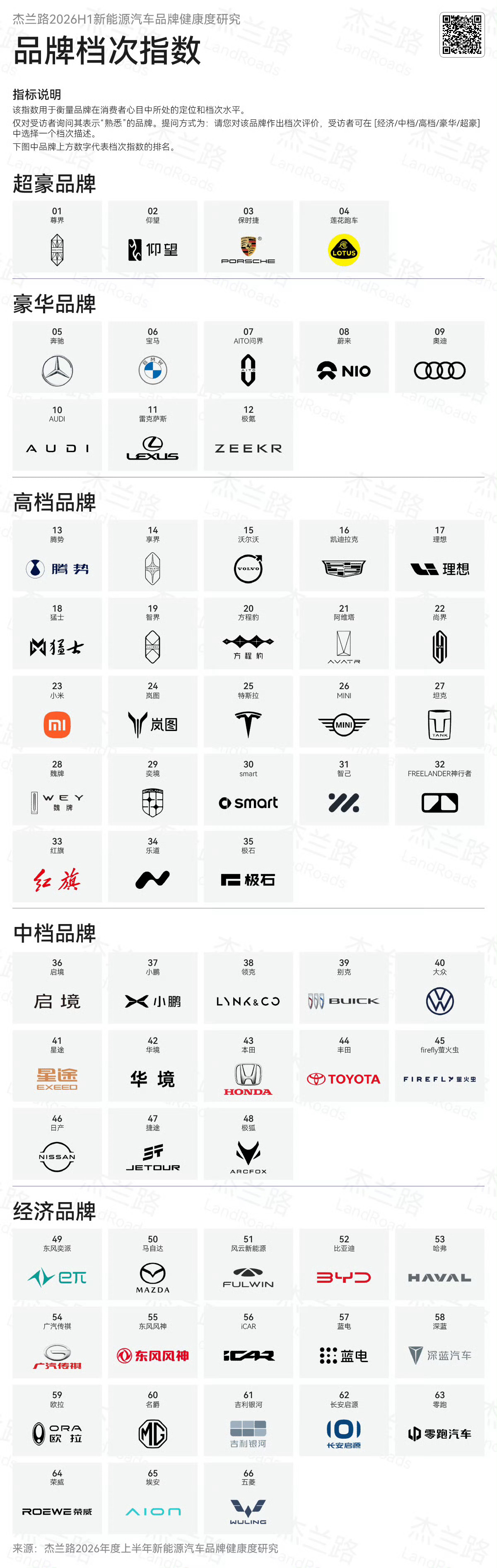 这所谓的「汽车品牌档次指数」，按平均售价排的？