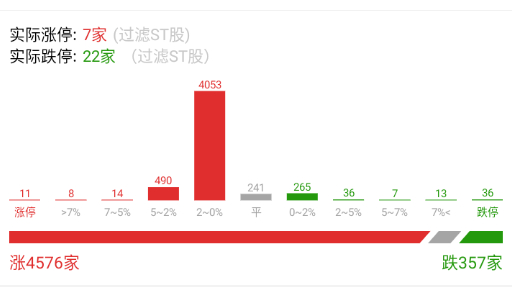 数据开得比较极限 