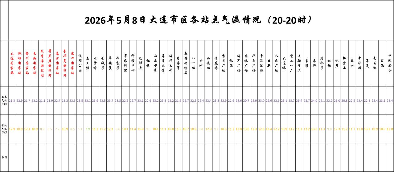 实况：
晚间20：10市区天气晴，气温15.3度，相对湿度38%，吹偏南风，目前