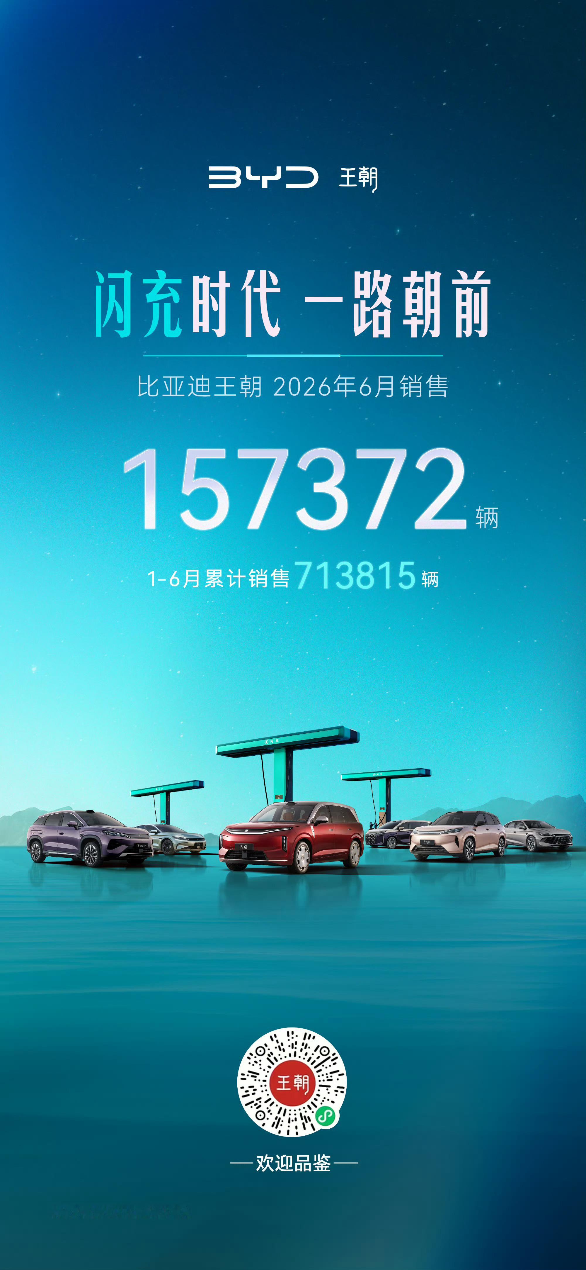 闪充0焦虑 安全双兜底比亚迪王朝6月销售157372辆同比增长12.8%一路闪充