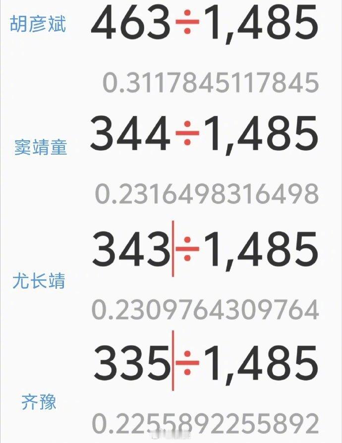 歌手回应网友花2小时逐票核对 歌手2026联名赛此前录入数据出现疏漏，官方火速发