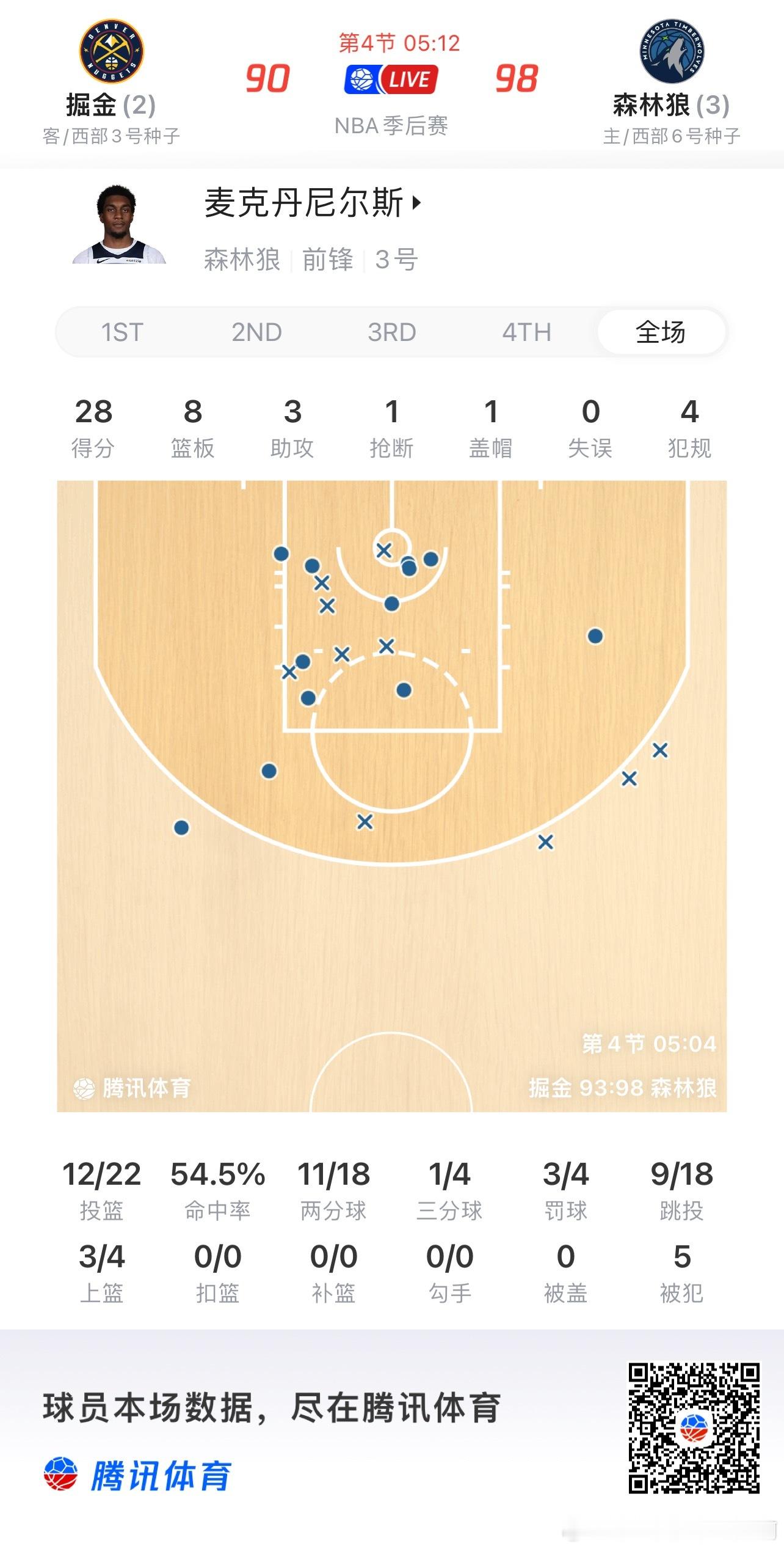 NBA  哥们持球中距离太稳了，你伦纳德啊 