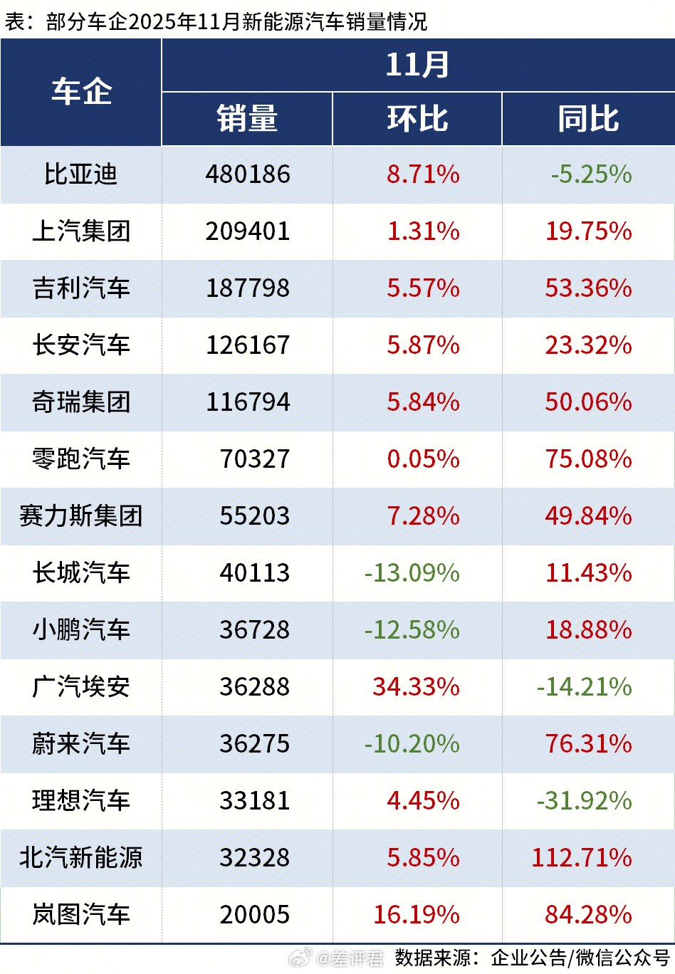 #英国成比亚迪海外最大市场# 最近比亚迪的日子，有些微妙。虽然依然是行业里的TO