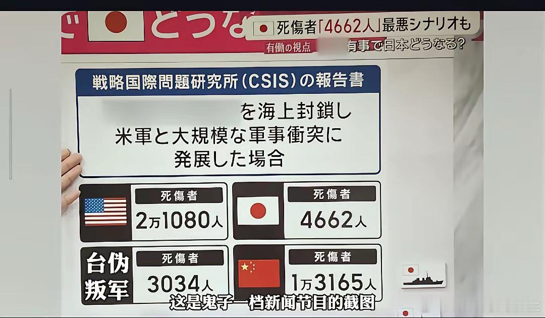 日本都开始推演战争了，甚至连伤亡人数都预测出来了。看来小日本的军国主义心理一直都