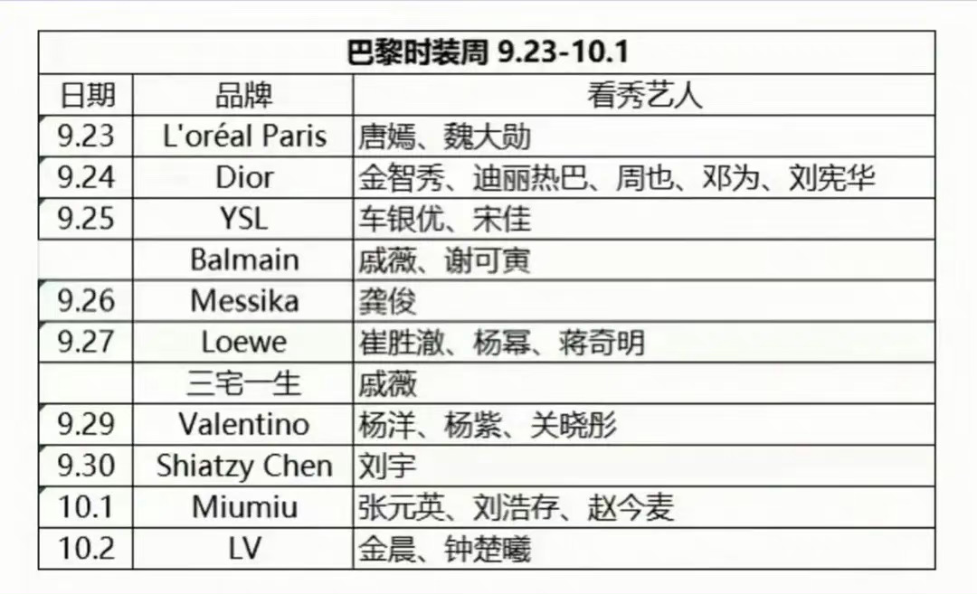周也 刘浩存 赵今麦好像都是第一次去时装周 ​​​