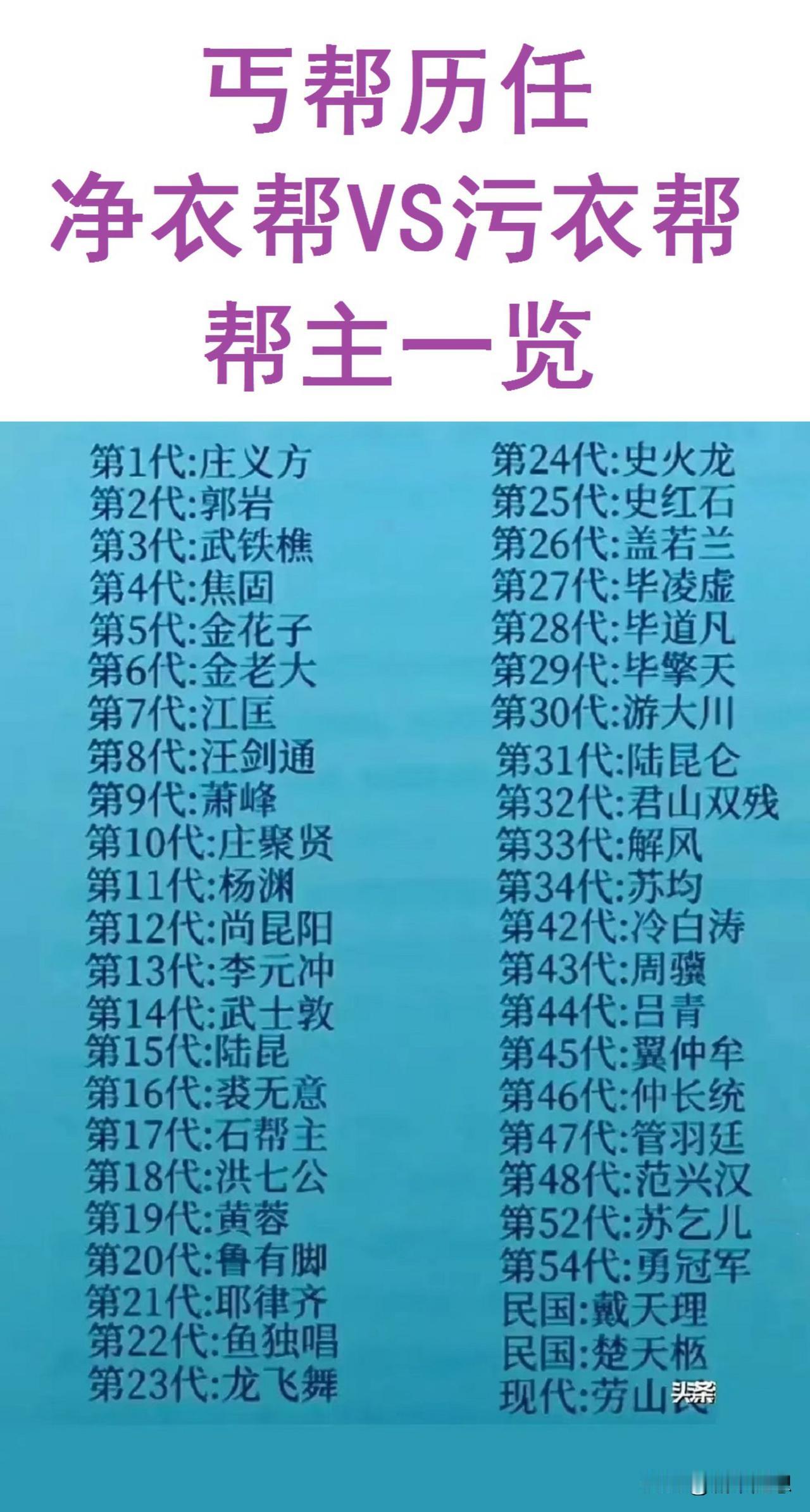 萧峰：是第9代；
洪七公：是第18代；
黄蓉：是第19代；

丐帮不会消亡。

