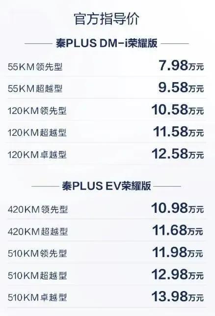 比亚迪秦P荣耀版正式上市，混动7.98万起，EV420公里版10.98万起

新