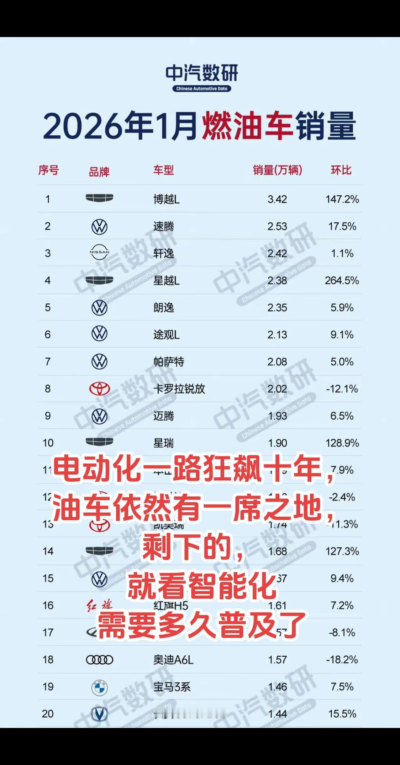 电动化一路狂飙十年，油车依然有一席之地，剩下的，就看智能化需要多久普及了。