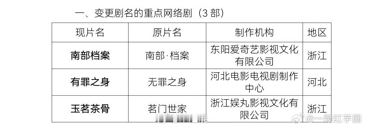 哇塞！丁禹兮《南部档案》变更剧名，已过审即将下证！ 