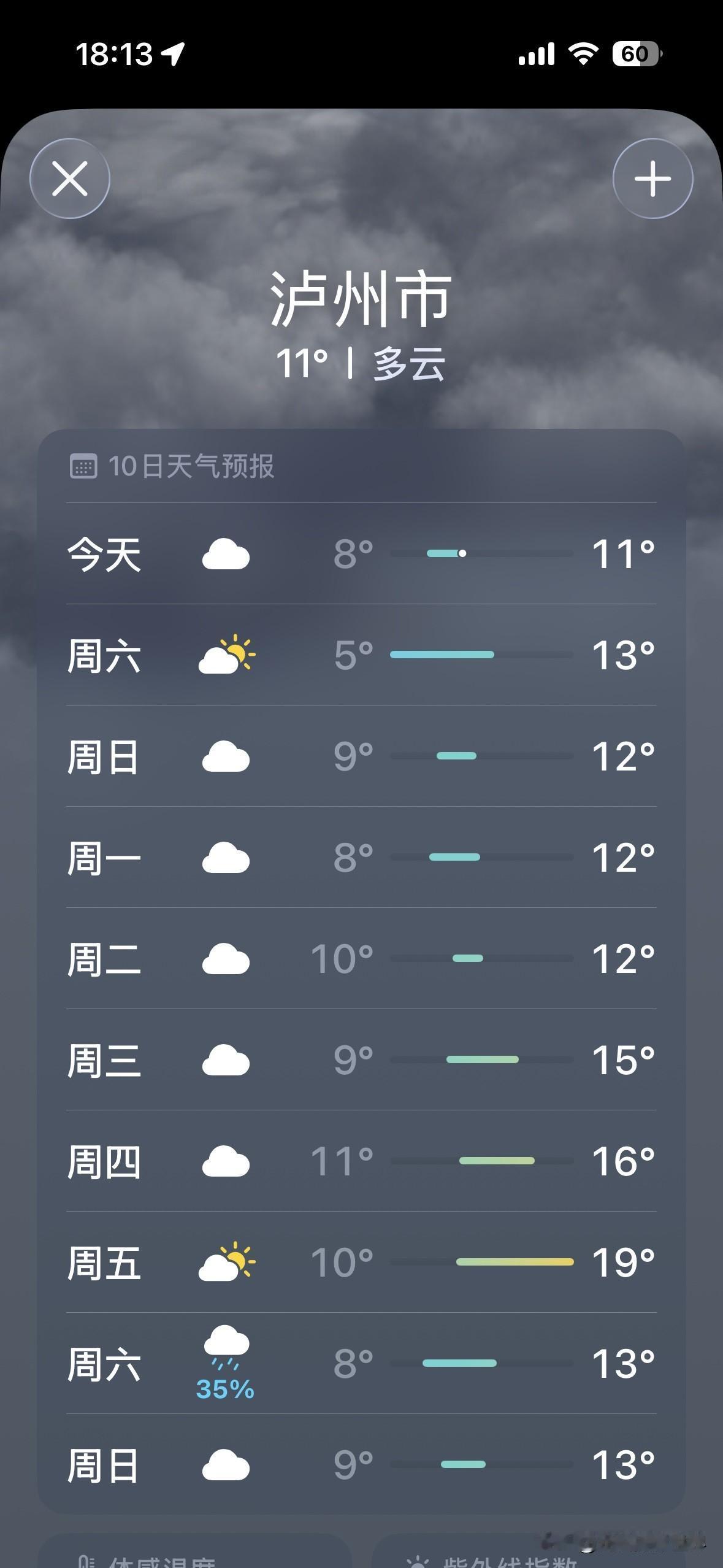 根据最新天气预报，2月4日到6日，重庆主城区及四川省泸州市，可能会出大太阳！所以