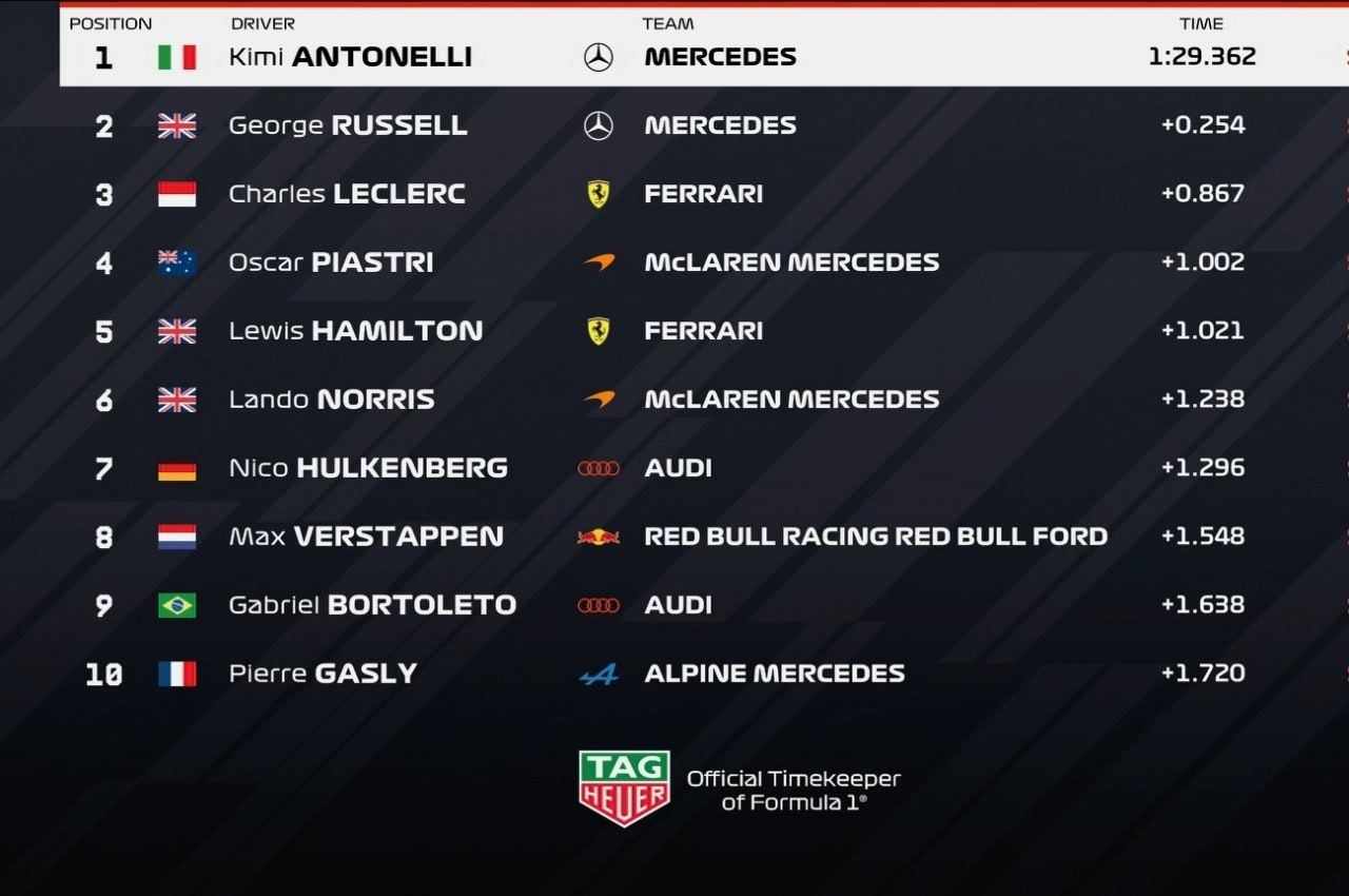 奥迪的《互相打气鼓励》大法是否真有用了比肩牛（不是） 