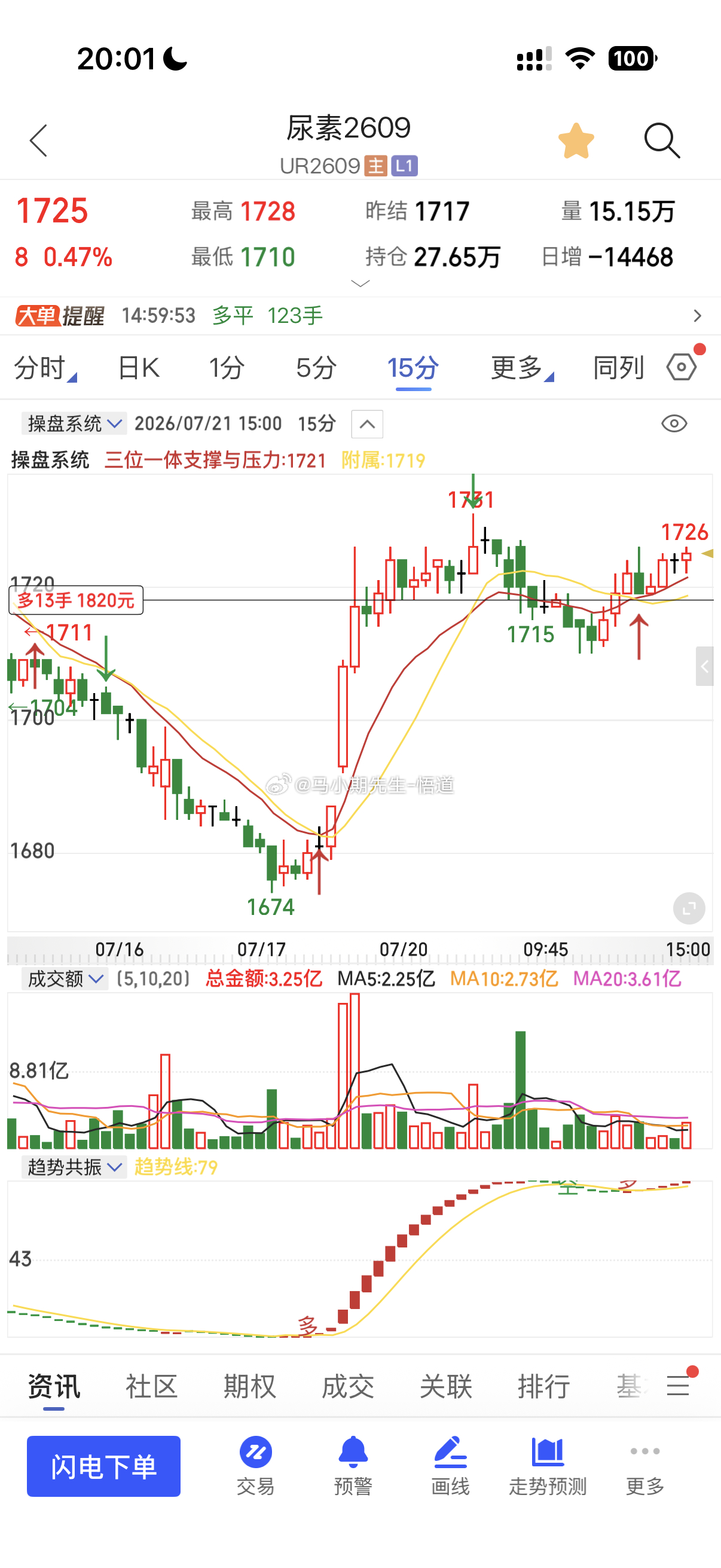 尿素也在积蓄力量期货尿素投资理财