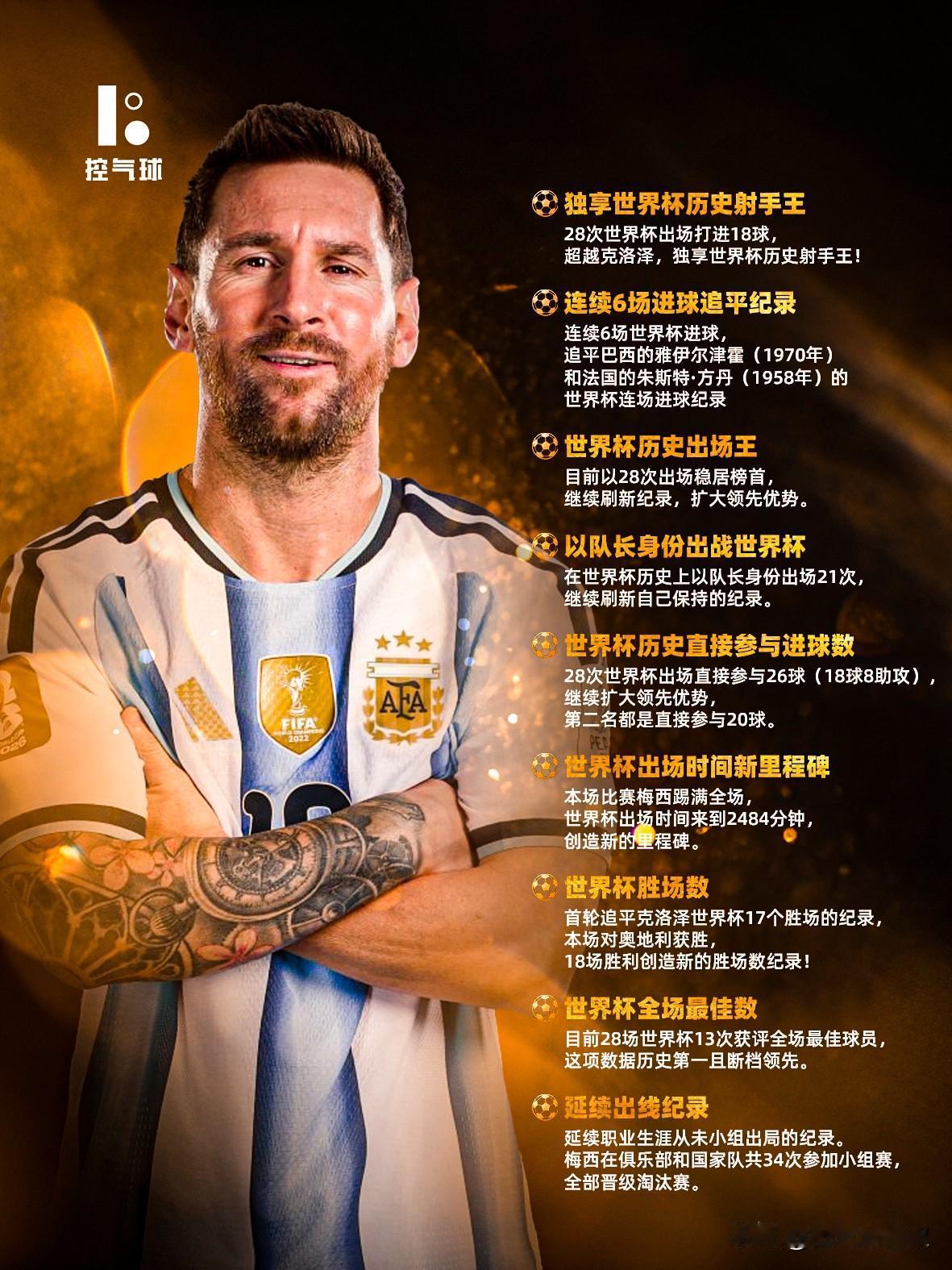 阿根廷 2-0 零封奥地利锁定淘汰赛名额，本场梅西独中两元，直接刷新九项世界杯史