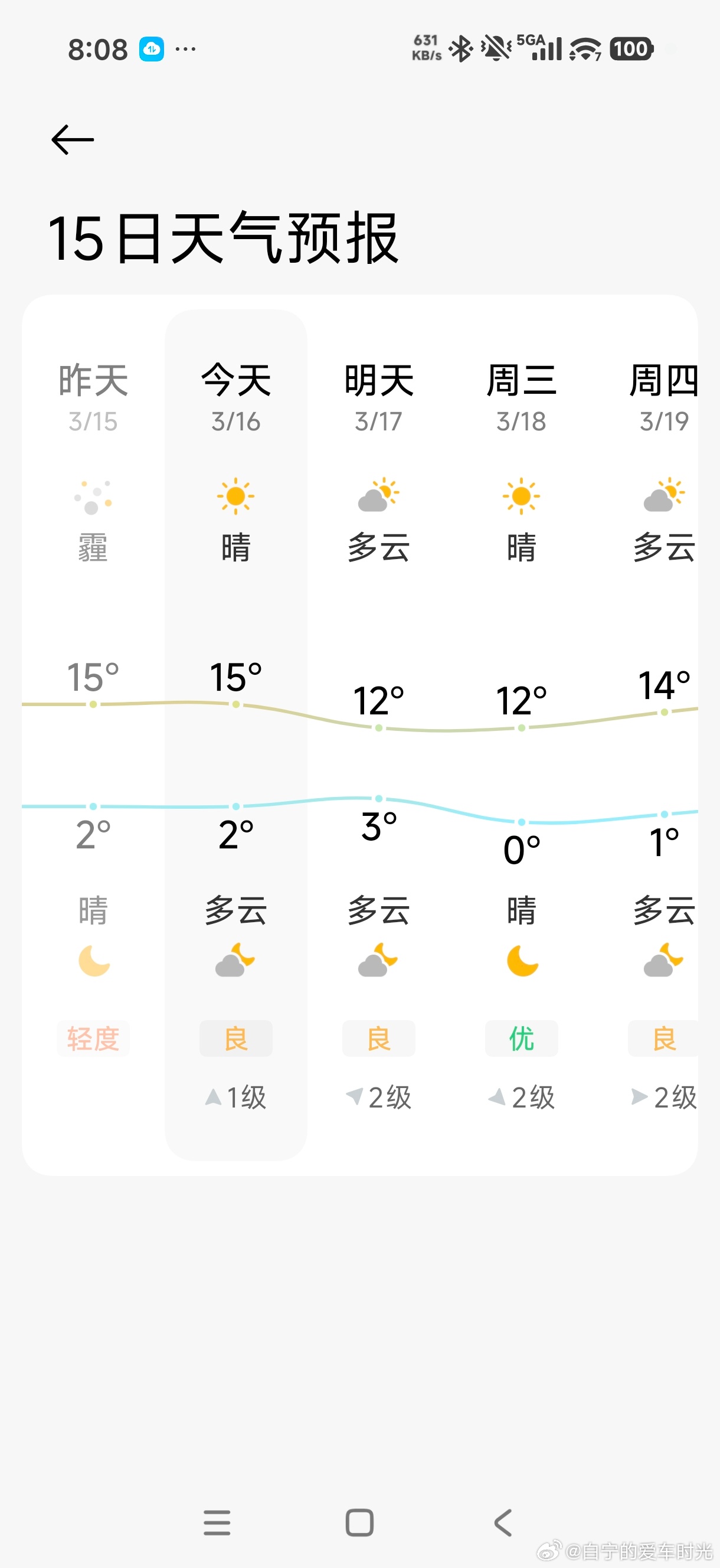 有懂供暖的朋友吗？我能把我家的集中供暖停掉吗？就是明年不用了也不交费了，自己改成