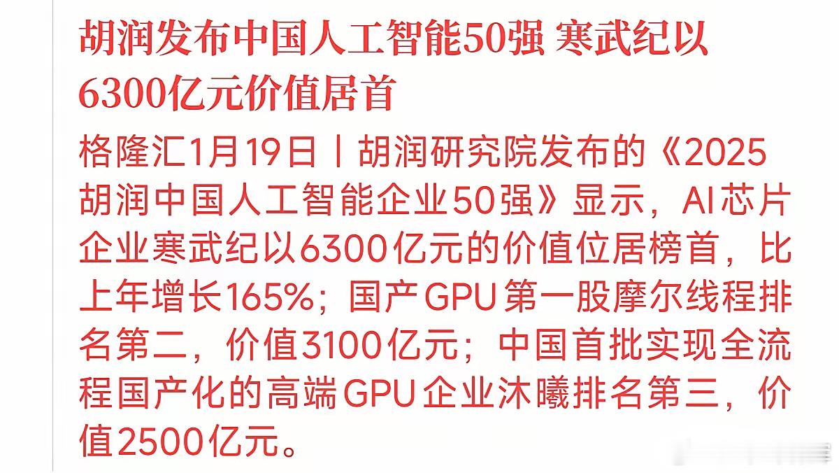 胡润中国 AI 50 强出炉，寒武纪、摩尔线程、沐曦领跑。为什么是它们？1.需求