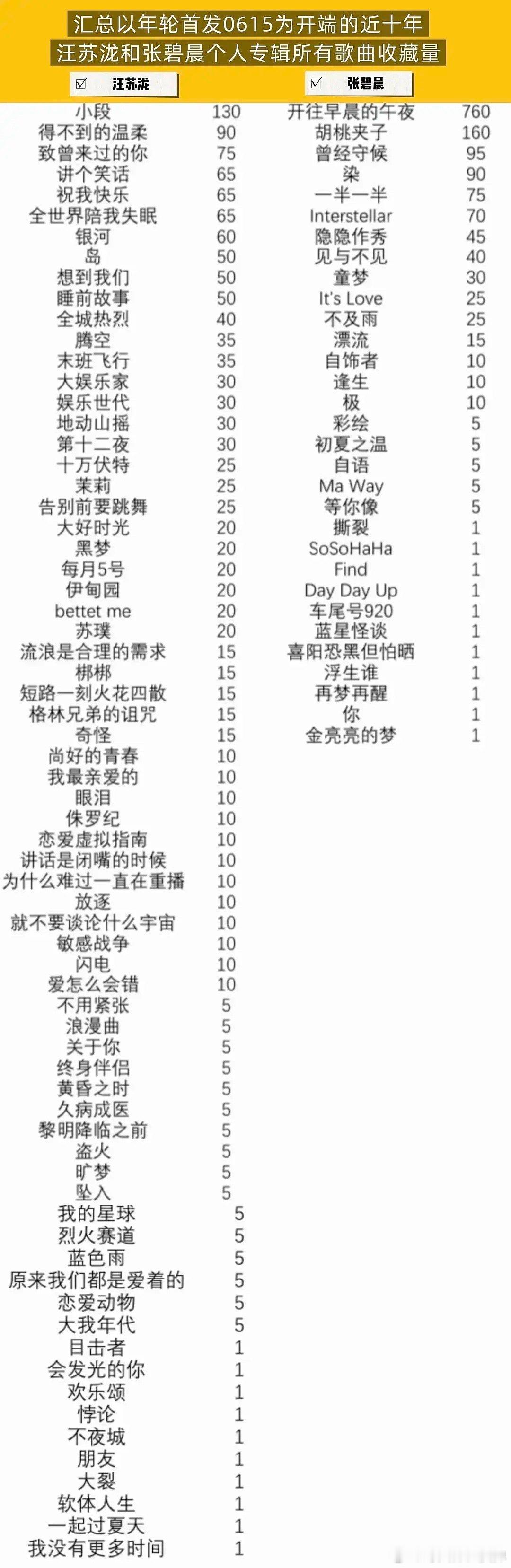 张碧晨新加坡演唱会上座率杜鹃有才在哪里？这十年来，公认的ost打不过张碧晨就算了