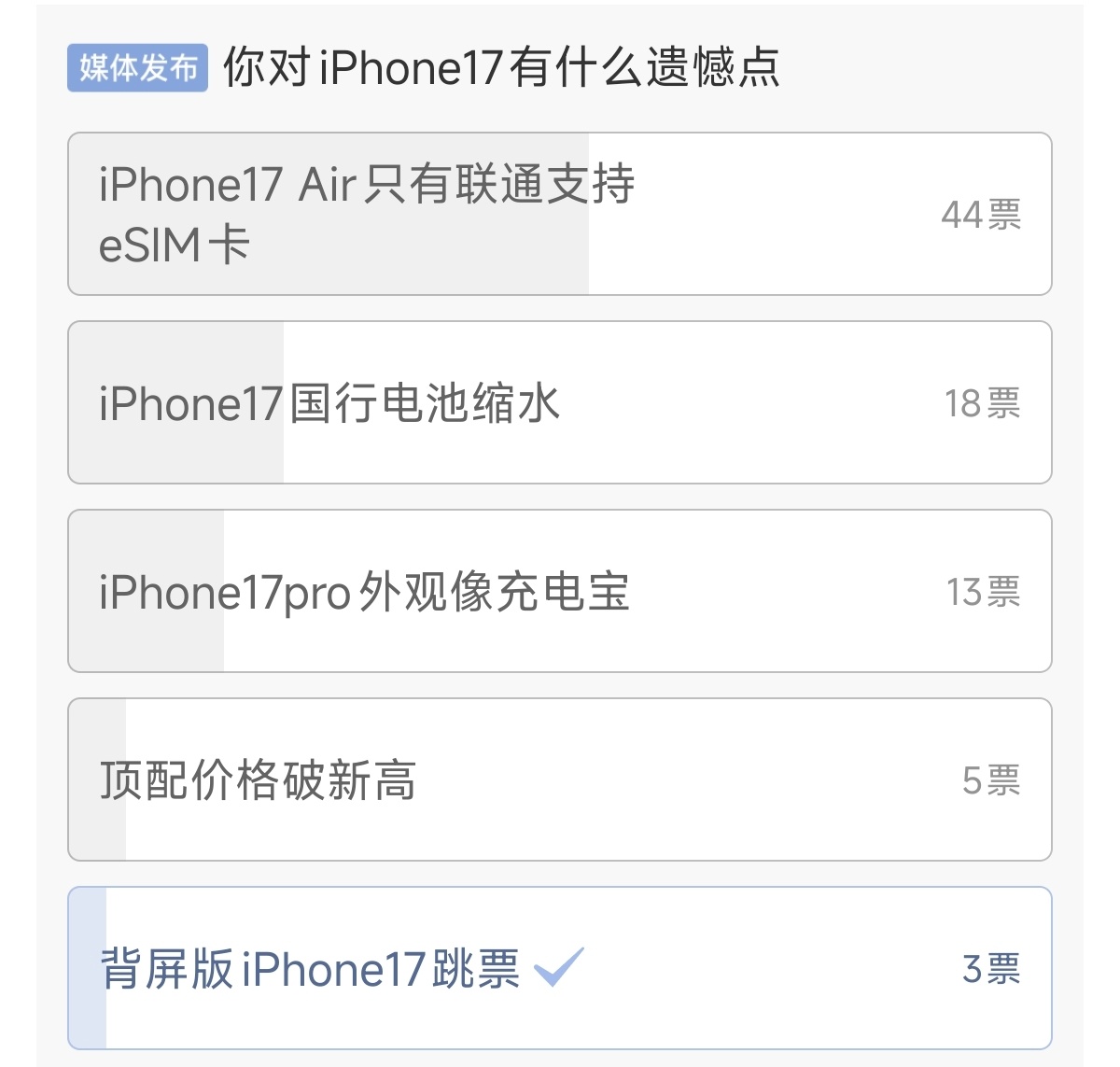 盘点网友对iPhone17五大遗憾这次iPhone 17其实遗憾不少，之前传了一