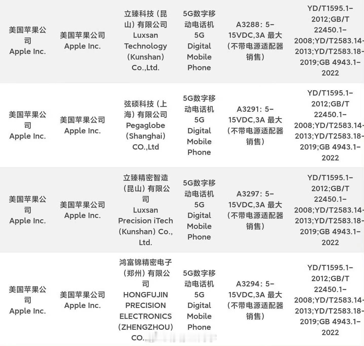 一直以为iPhone16这次没升级快充，其实#iPhone16系列最高支持45W