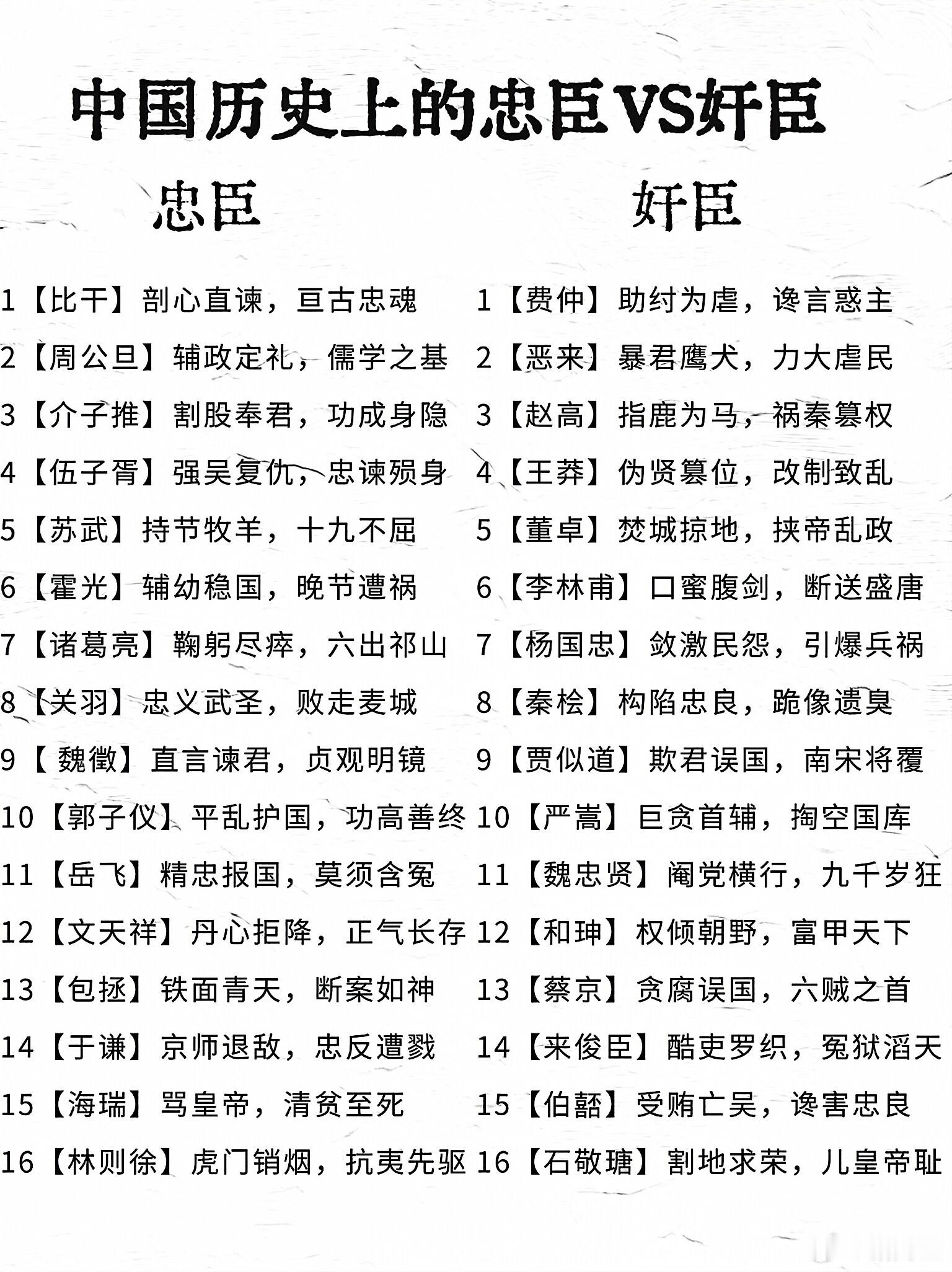 分享图片 ​​​