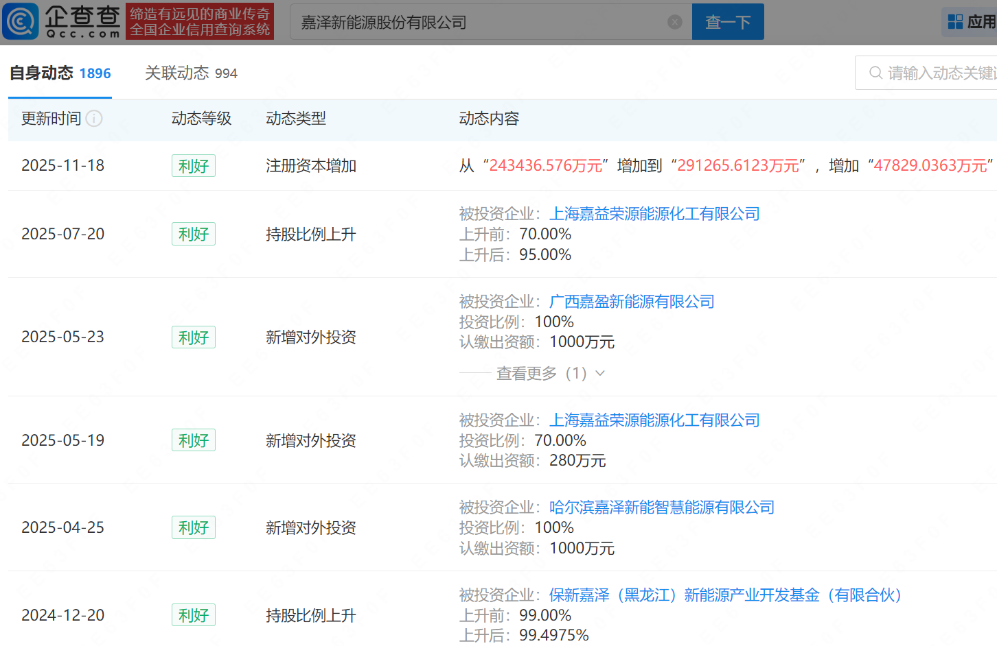 嘉泽新能增资至约29.1亿