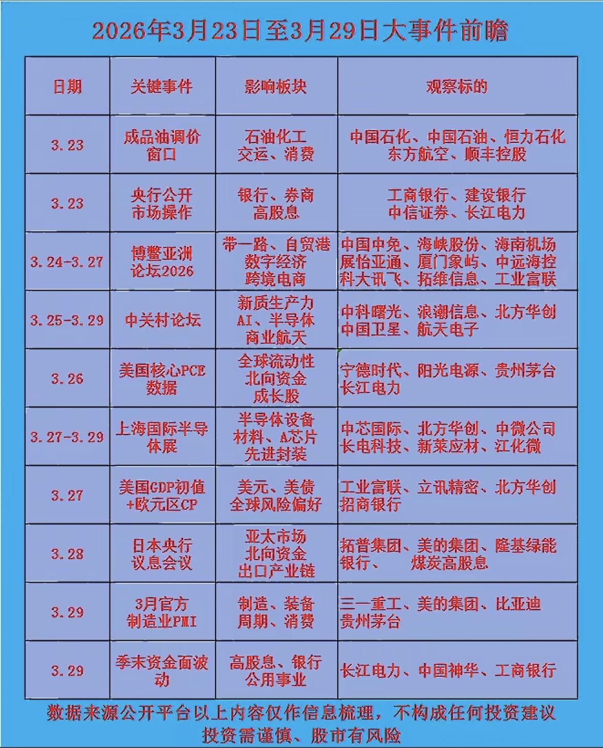 2026年3月23日至3月29日大事件前瞻，带你抢先看！

2026年3月23日