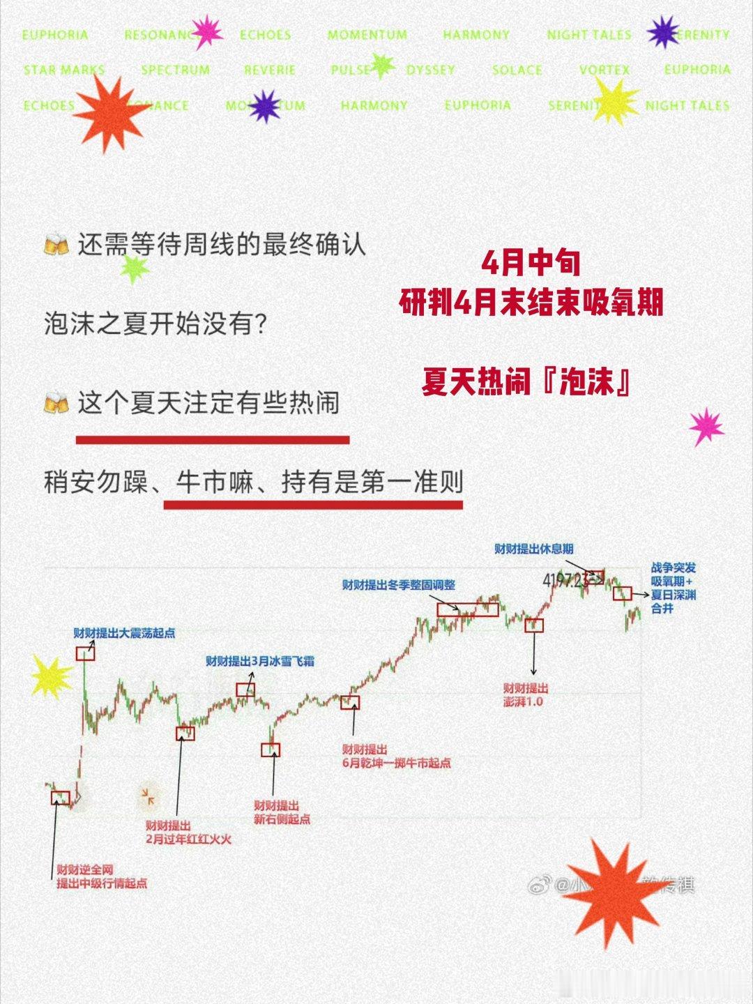 创业板指突破2015年6月5日的4037.96点 创出历史新高如图、4月中旬我们