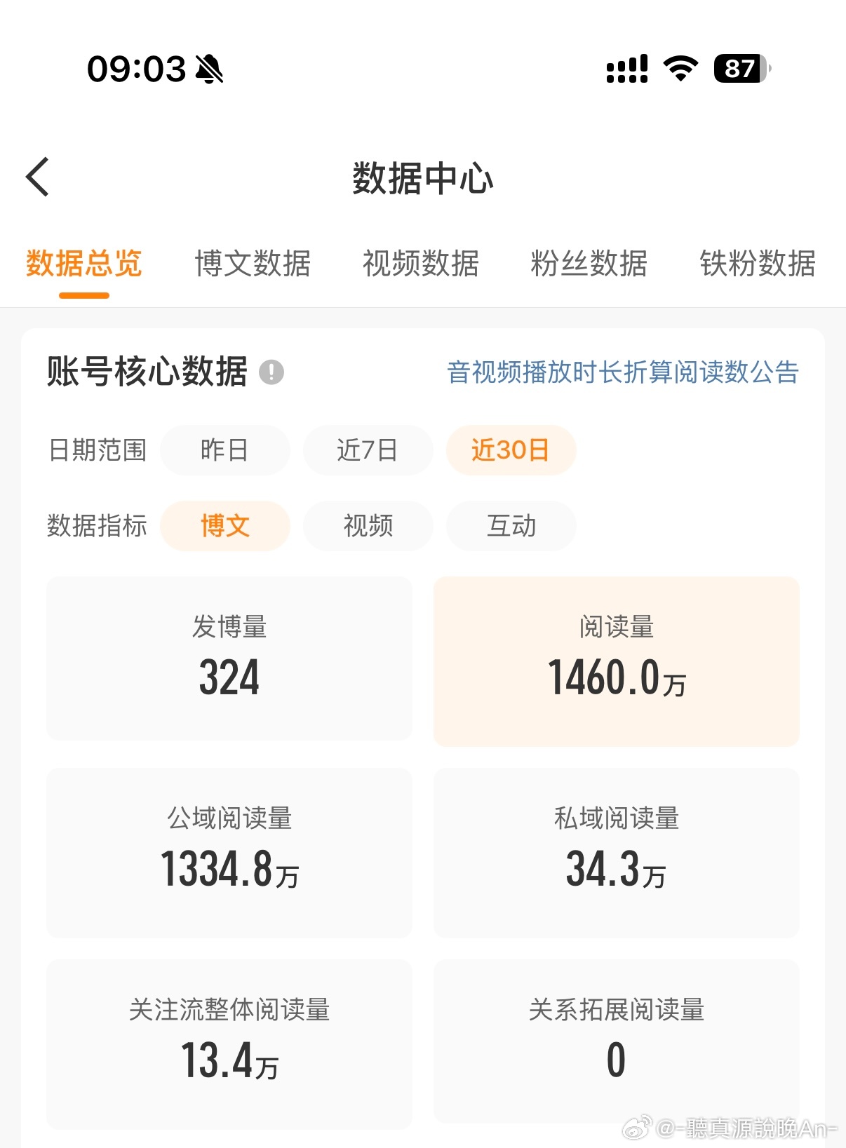 Ydl的数字🔢这么有意义，必须值得纪念一下顺便纪念一下我这岌岌可危的红裤衩