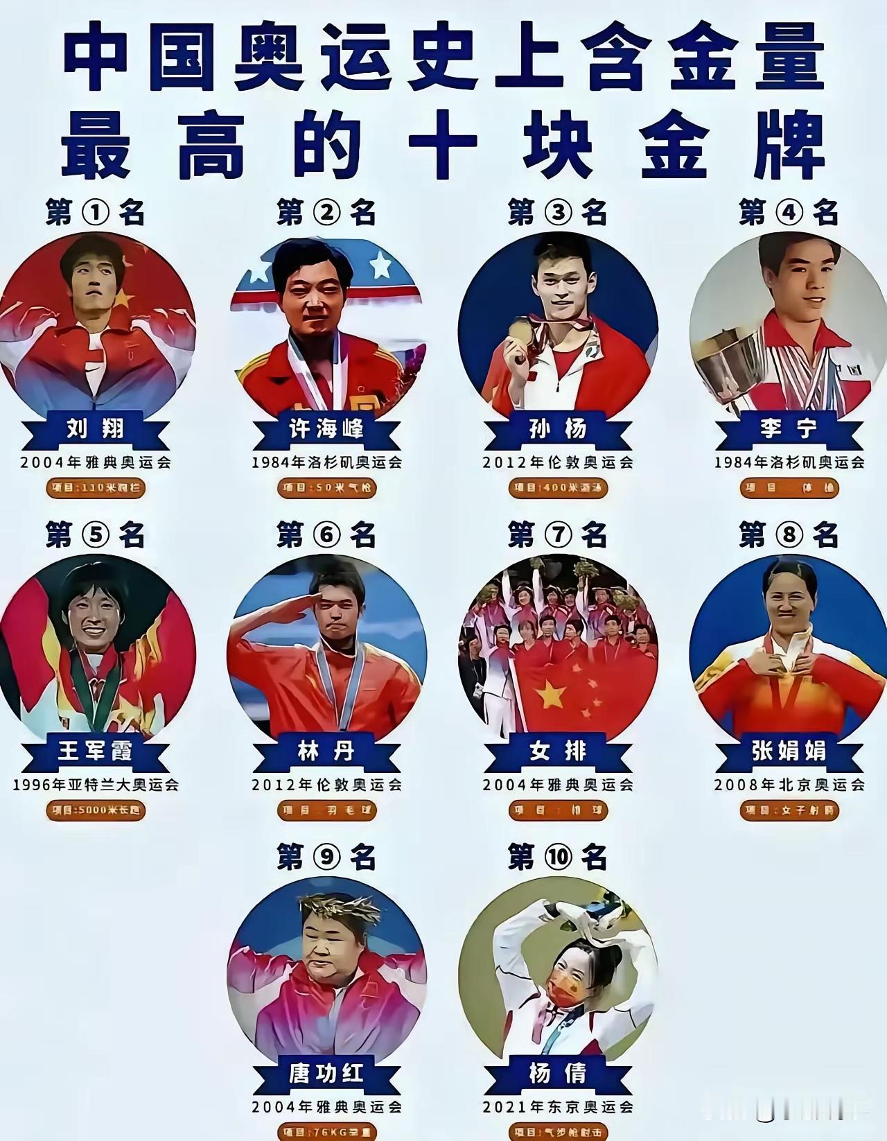 没必要为谁排第一争论不休。
我们看金牌是否具有含金量，可以通过三个指标衡量：是否