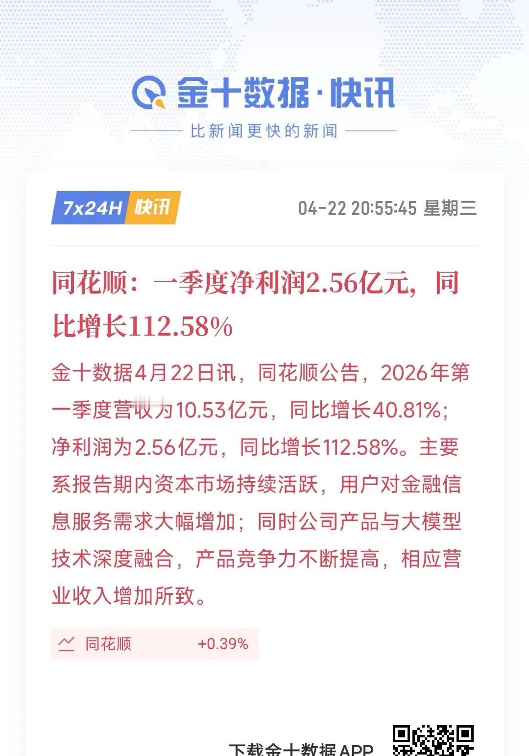 晚上，又是跟券商板块的利好来了，同花顺发布业绩报同花顺发布一季度报，净利润2.5
