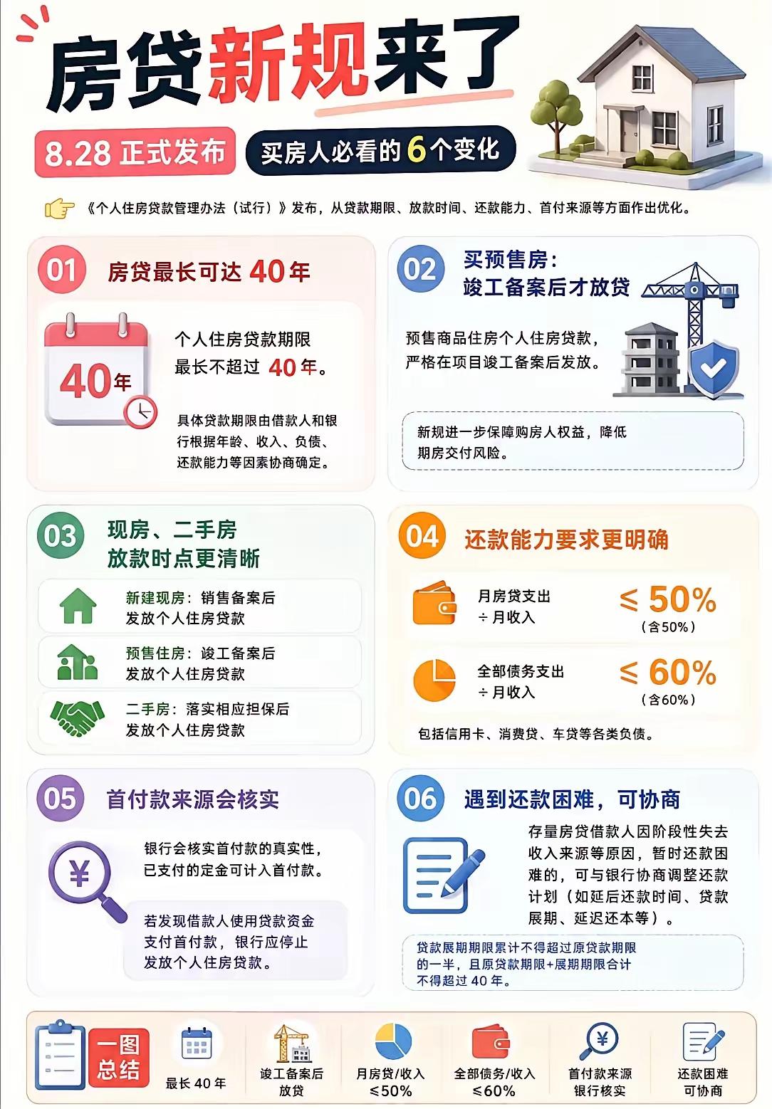 最新的房地产政策，能对房价和月供产生多大影响?