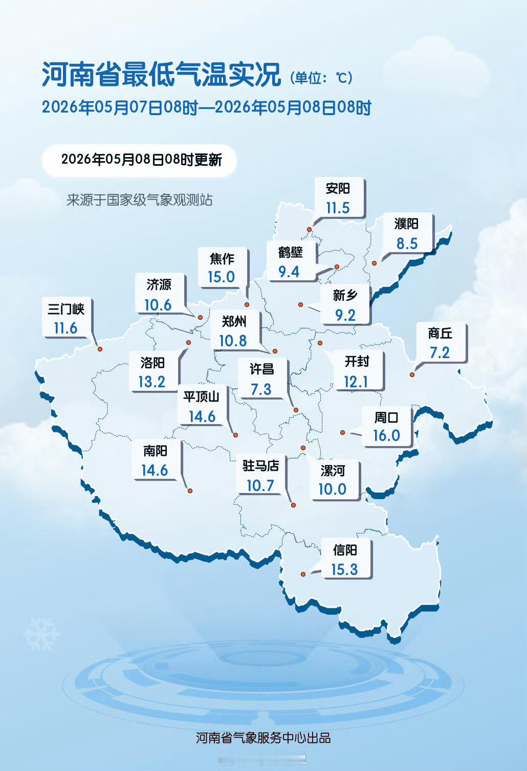 2026年05月07日08时至今日08时，最低气温前三名的县（市、区）：商丘市宁