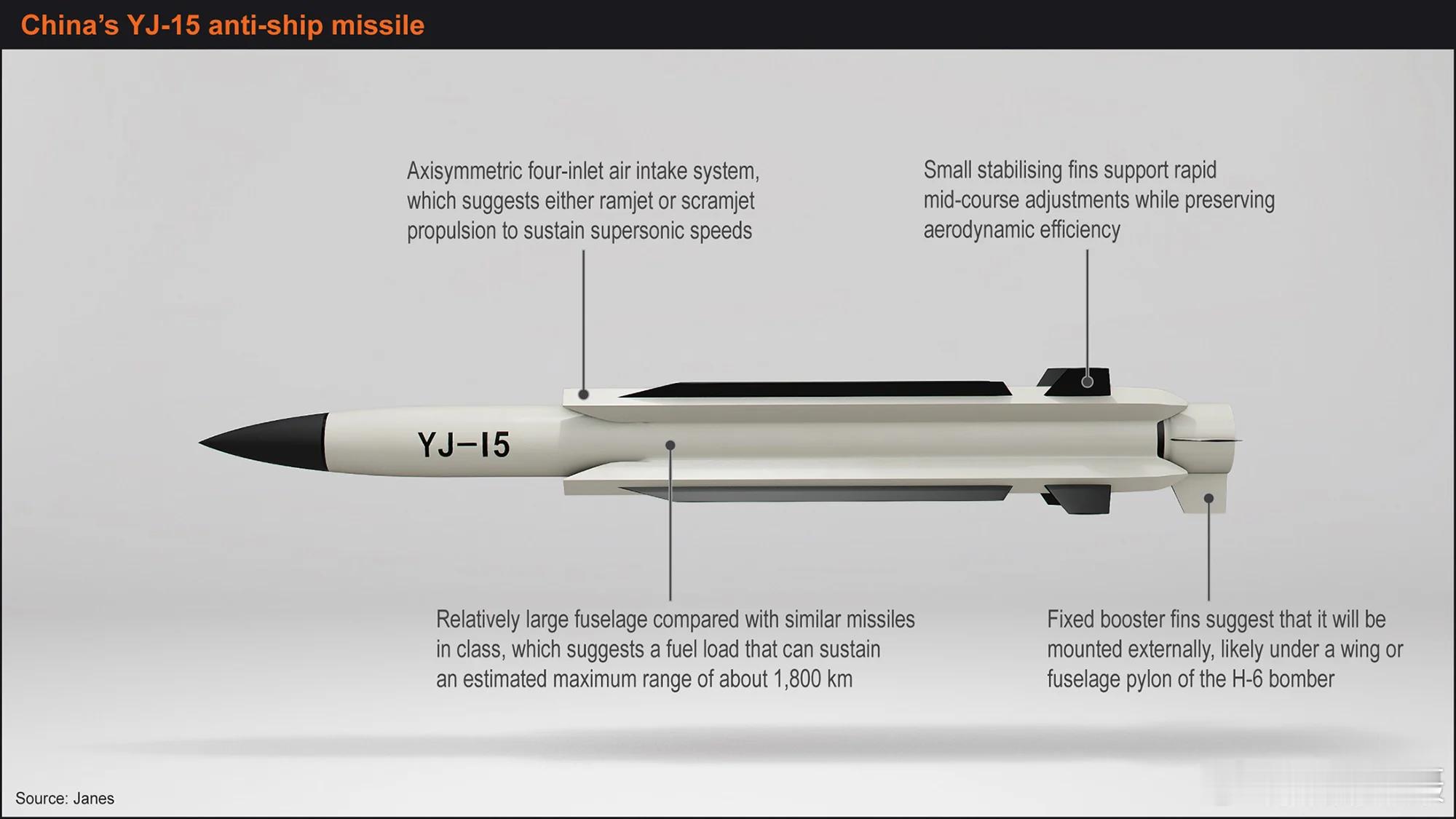 日本在大量造舰时，不知道它们能不能拦得YJ系列。想起来了，日本是美国的，美国都拦