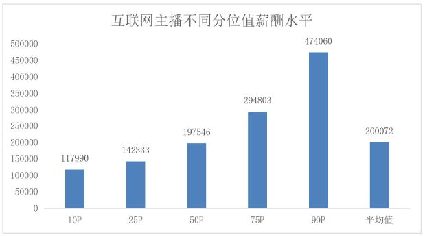 【#广州外卖骑手去年平均薪酬15万#，快递员、货车司机收入下降】#广州47%外卖