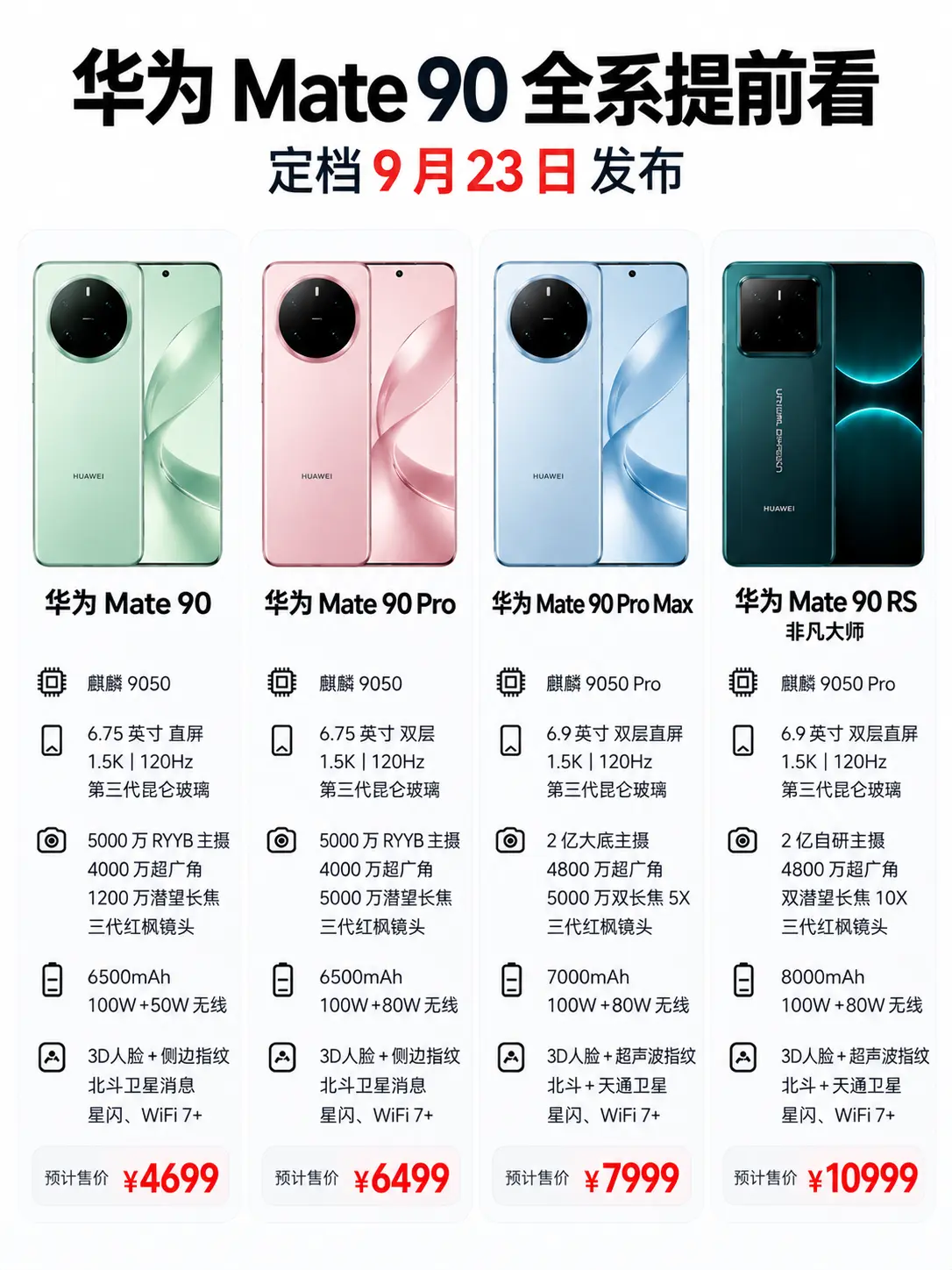 华为Mate90系列曝光。      Mate 80 Mate 80 ...