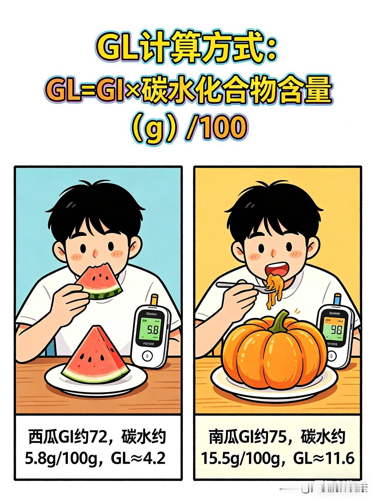 糖友必看！GI和GL，别再傻傻分不清！

控糖总踩坑？不是你吃错，是没搞懂这两个