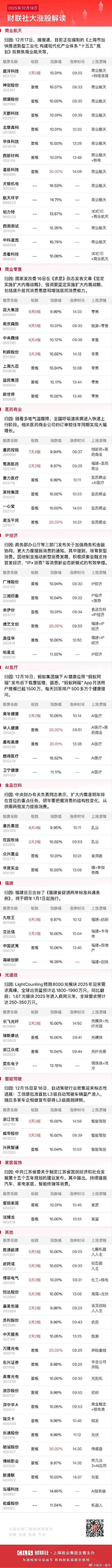 今日全市场共61股涨停，连板股总数17只A股