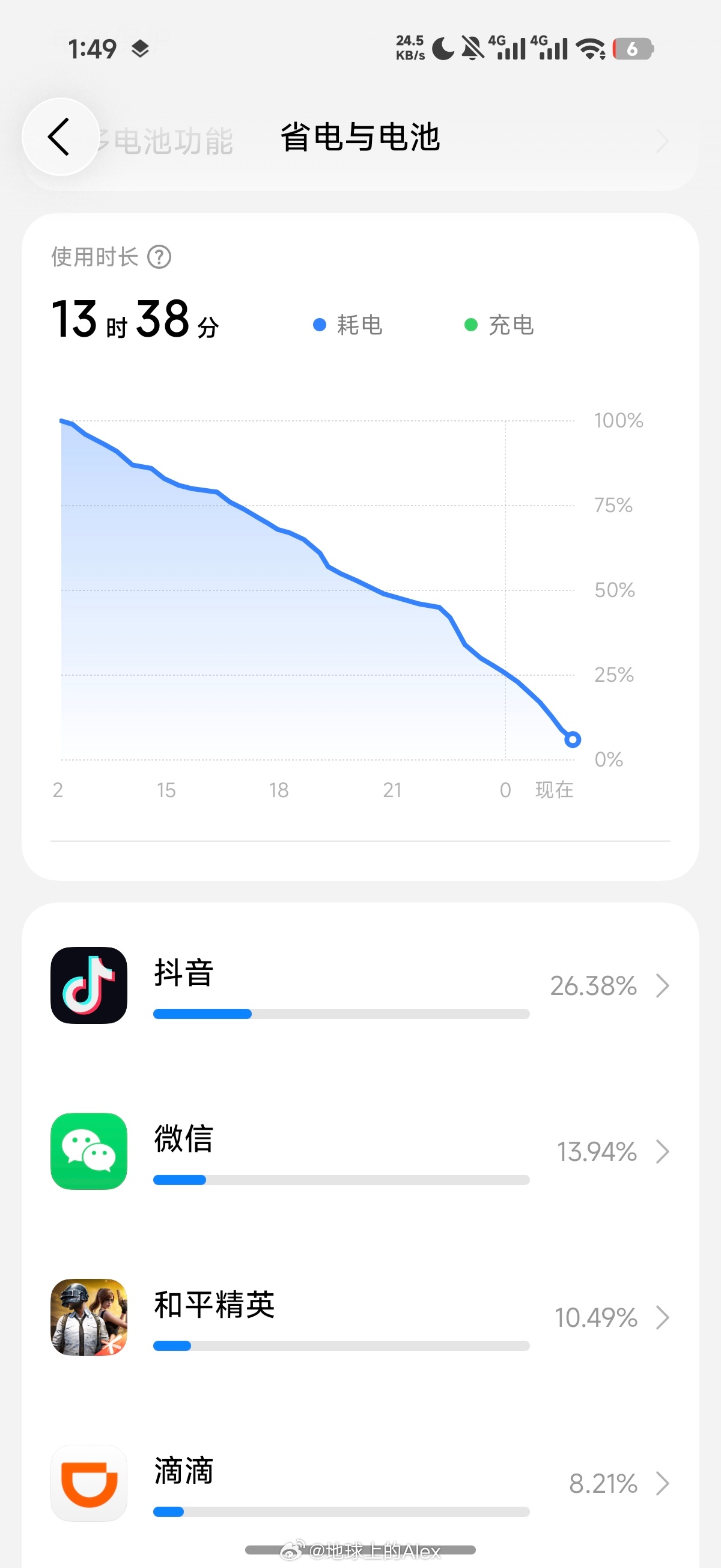 电池比我能熬系列熬不住了，睡觉了晚安各位 ​​​