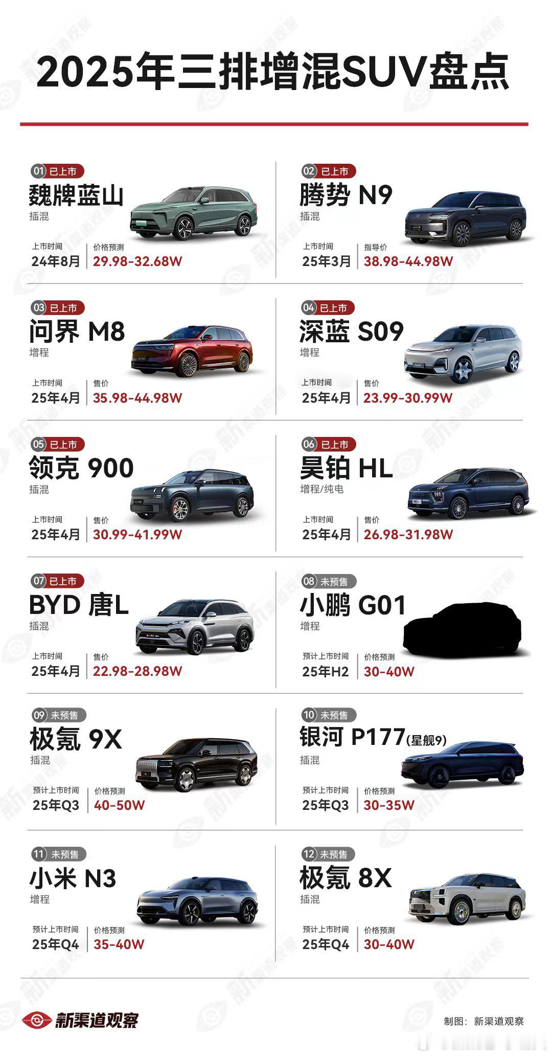 2025 上海车展临近尾声，回顾展会，有两点感受尤为深刻：1. 旗舰大 SUV 