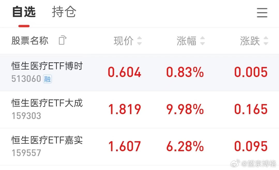 大家这是开始追创新药了？A股市场等待抄底时机